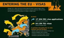 [фото] Статистика по шенгенским визам