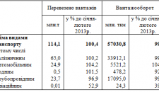 грузоперевозки статистика 2 месяца