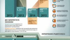 всемирный банк - экономика РФ - инфографика