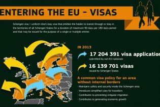 [фото] Украина - вторая в мире по числу заявлений на шенгенскую визу, поданных в 2013 году