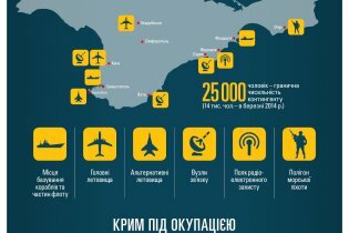 [фото] Крим перетворюється на військову базу РФ, - інфографіка