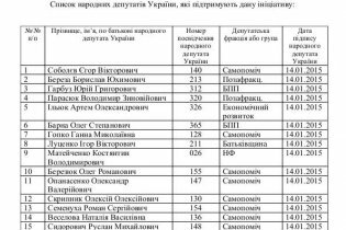 [фото] Соболев сообщил о 76 нардепах, подписавших постановление о недоверии Яреме
