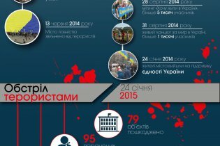 [фото] Почему боевики обстреляли Мариуполь: инфографика