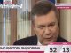 Янукович признал, что было превышение полномочий правоохранителями на Майдане