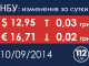 НБУ повысил курс доллара до 12,95 грн, курс евро понизил до 16,71 грн